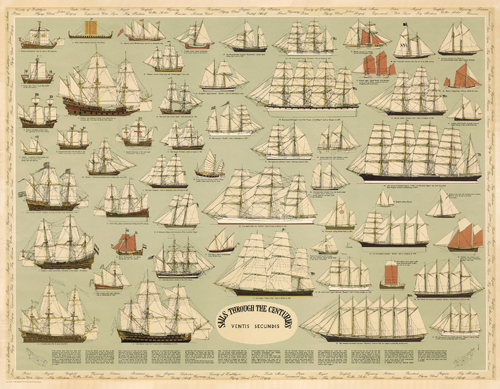 Sails Through the Centuries