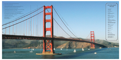 Golden Gate Architecture