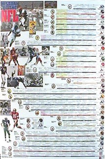 History of the NFL