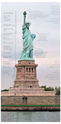 Statue of Liberty Architecture