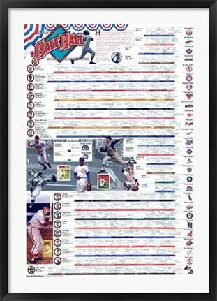 Framed Art History of Baseball by Vanguard | 38 x 25 7/8