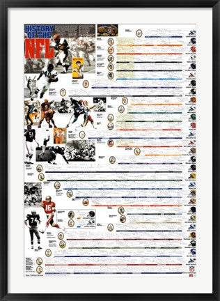 Framed Art History of the NFL by Vanguard | 38 x 26