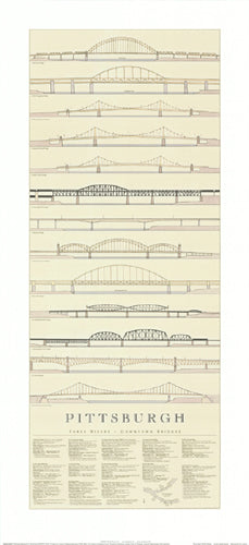 Pittsburgh Bridges by Joseph Boquiren | 37 x 17 Fine Art Print