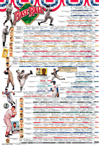 History of Baseball by Vanguard | 38 x 25 7/8 Fine Art Print