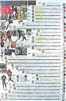 History of the NFL by Vanguard | 38 x 26 Fine Art Print