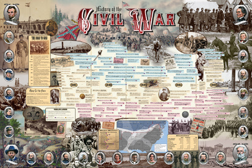 Framed Art History of the Civil War by Vanguard | 24 x 36