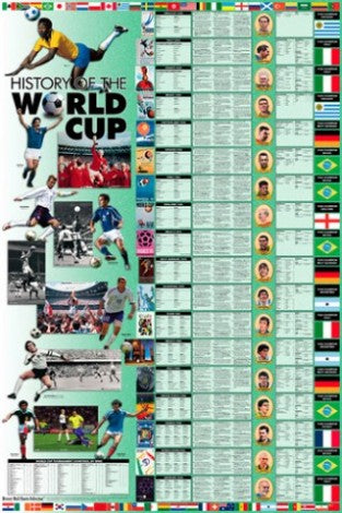 History of the World Cup Football 2007 , 39 x 27 Art Print