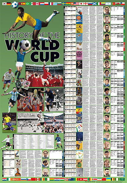 History of World Cup Football 2026, 39x27 art print